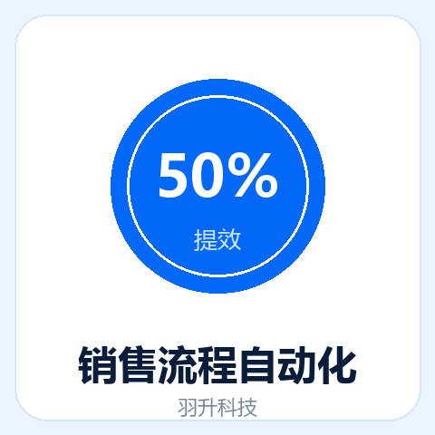 销售流程自动化