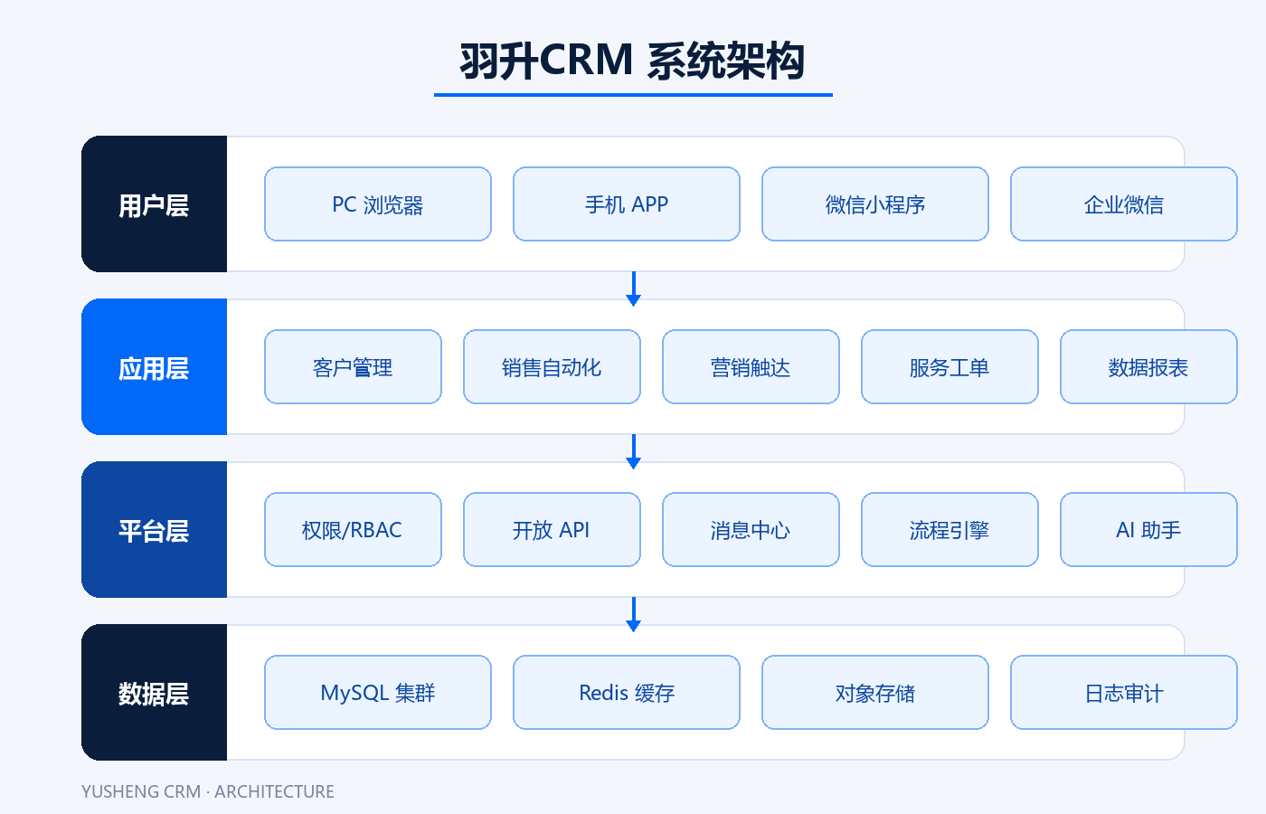 系统功能架构图