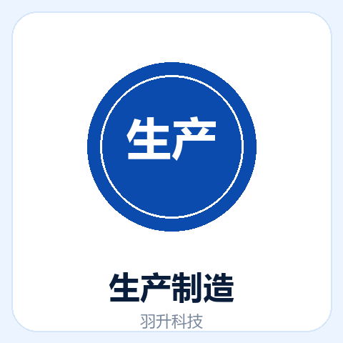 制造业