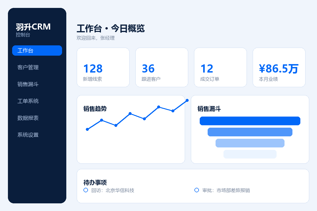 羽升CRM
