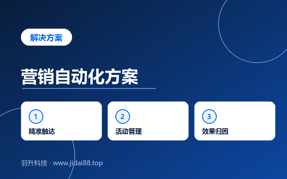 营销获客解决方案